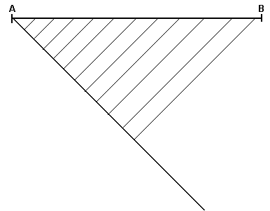 Divisons le segment [AB]
