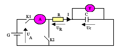 Charge et décharge d'un condensateur