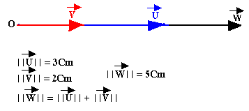 Vecteurs colinéaires