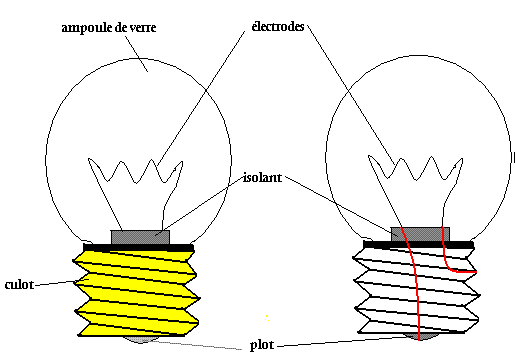 lampe électrique
