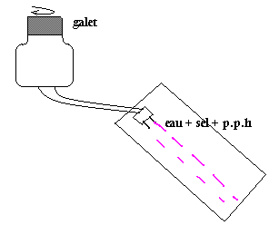 Courant alternatif Courant alternatif