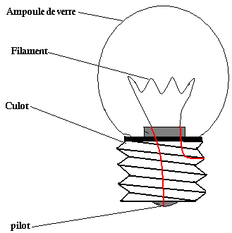 Lampe à incandescence