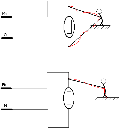 Danger de l'électrocution