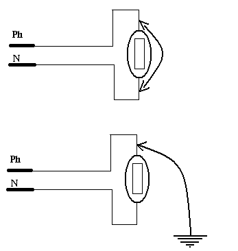 court-circuit