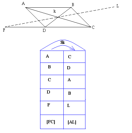 Tableau de correspondance