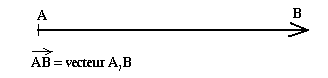 Vecteur AB