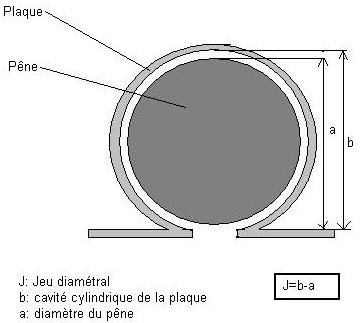 targette à pêne rond