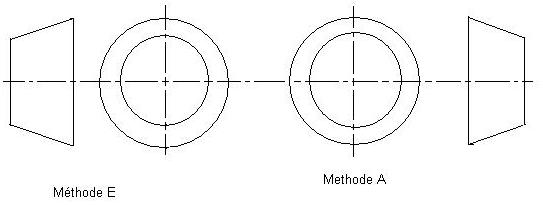 méthode E et méthode A